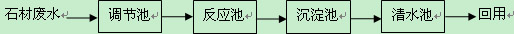 石材污水处理示意图