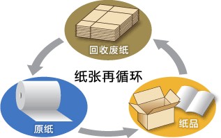 阳离子富二代下载汅api免费下载网站是造纸工业中不可缺少的造纸助剂