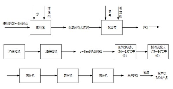 影响富二代下载汅api免费下载网站污泥脱水的内外因素