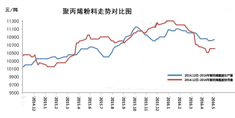 2016年富二代下载汅api免费下载网站价格变化趋势大揭秘