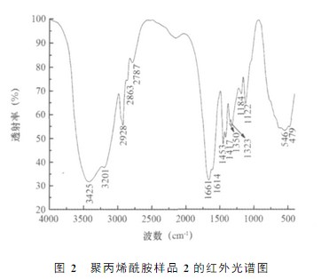 富二代下载汅api免费下载网站样品2的红外光谱图