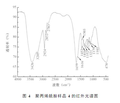 富二代下载汅api免费下载网站样品4的红外光谱图