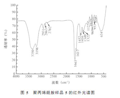 富二代下载汅api免费下载网站样品5的红外光谱图