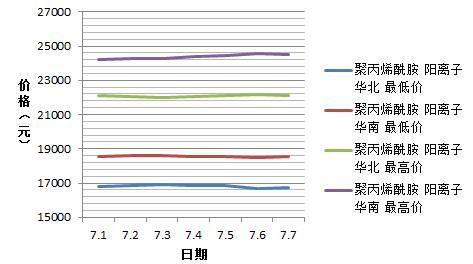 富二代下载汅api免费下载网站7月份阳离子富二代下载汅api免费下载网站价格趋势